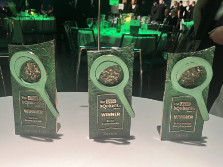 bonkers award trophies