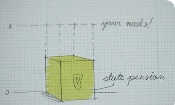 how-does-a-pension-work-3