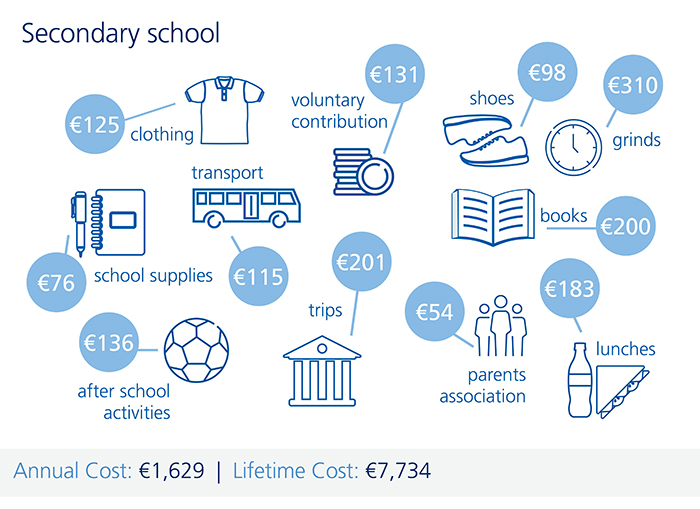 education-costs-secondary-school